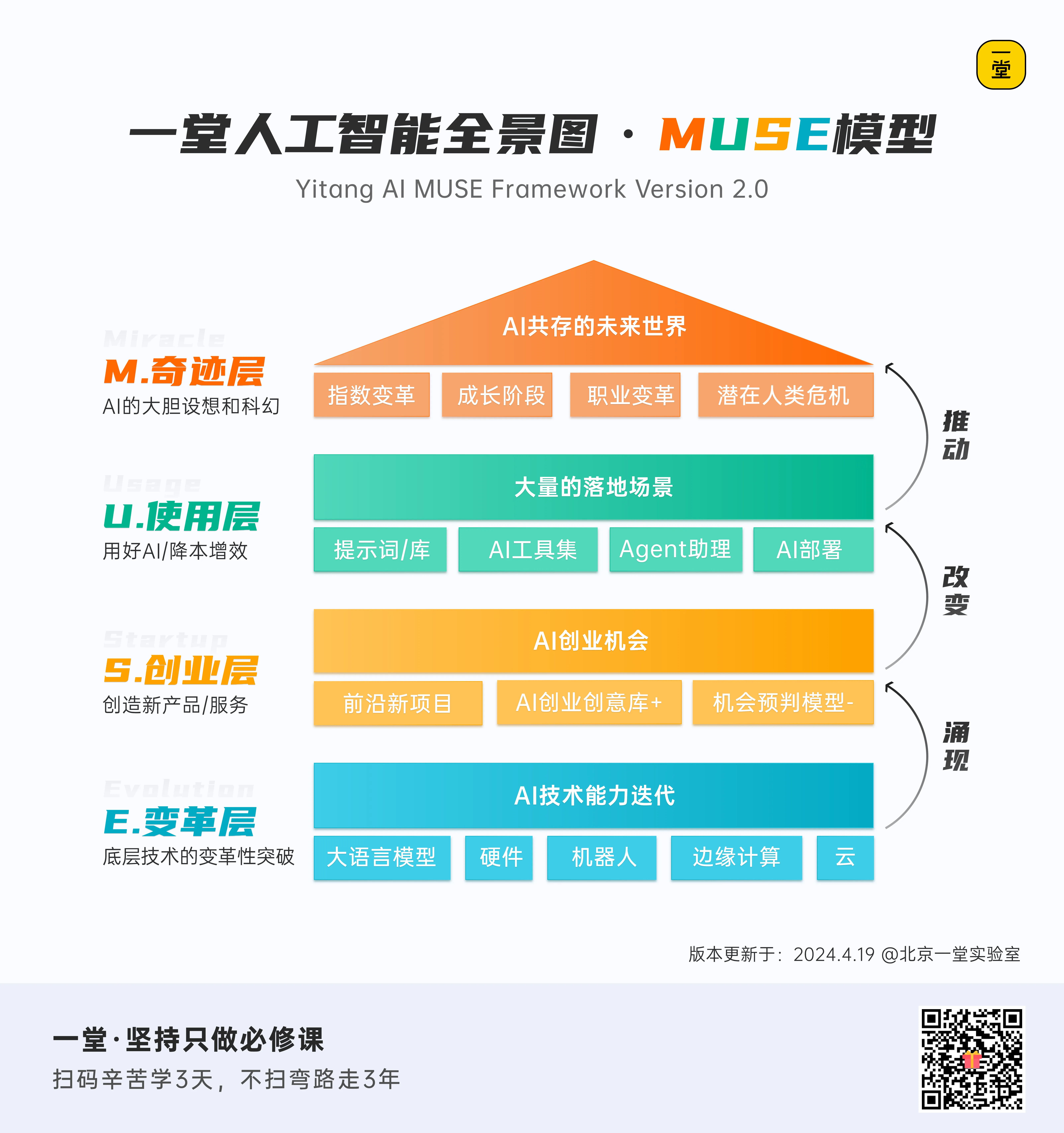 MUSE模型